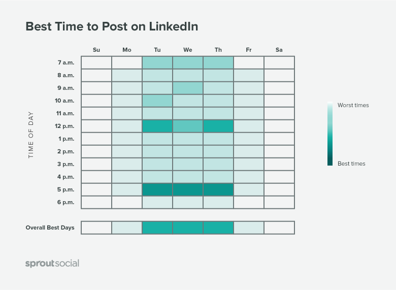 Время post. Best time. Best time to Post on twitter. Smm календарь. Best time to Post in LINKEDIN.